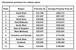 Cât de mult ai fi pregătit să plătești pentru o grădină?