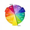 Sfaturi pentru designul culorilor calde de la un designer