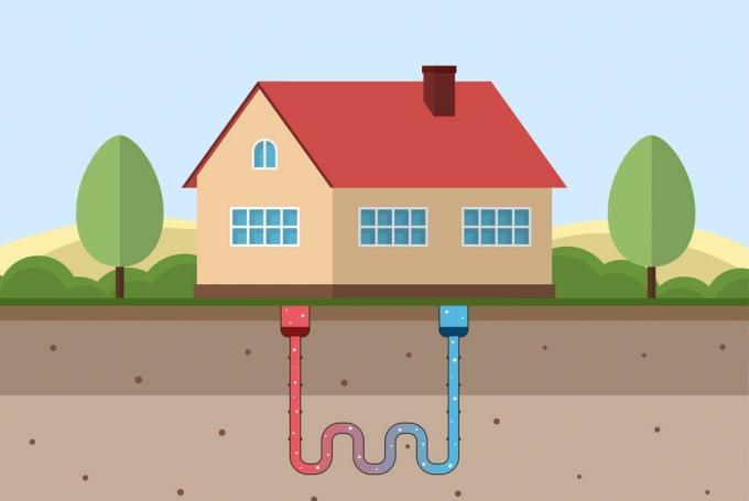 Conceptul de energie geotermală. Casă ecologică cu încălzire geotermală și generare de energie.