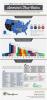 Cele mai populare culori din America